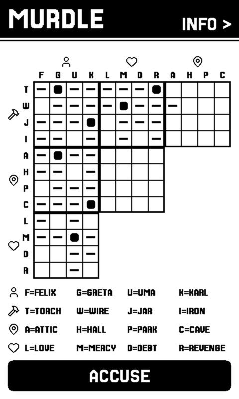 A Murdle deduction grid partway through a case: dashes mark eliminated pairings and filled squares mark confirmed ones across the suspect, weapon, place and motive blocks. A key at the foot reads F=FELIX, G=GRETA, U=UMA, K=KARL and so on, above an ACCUSE button.
